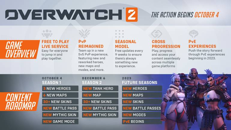 Por Que A Abordagem De Overwatch 2 Para Novos Personagens é Uma Má Ideia