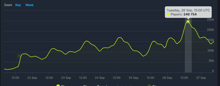 Steam bate recorde em número de jogadores simultâneos, esports