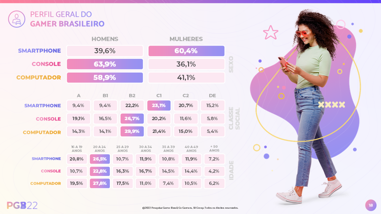 Dados da Pesquisa Game Brasil.