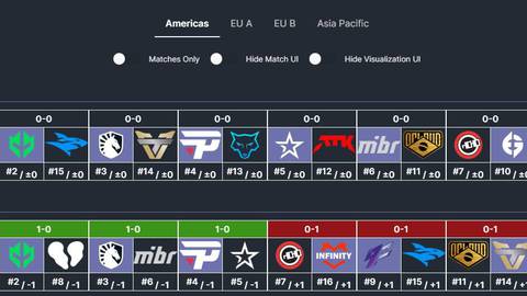 CS:GO: Play-in do CBCS Elite League 2 começa hoje