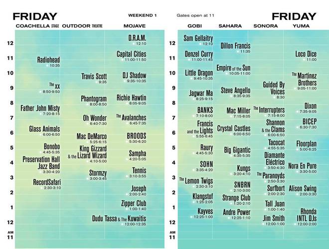 Coachella Line Up sexta-feira 2017